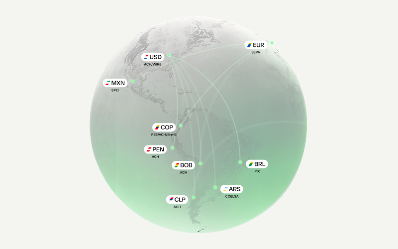 Ampliando la revolución de los pagos en El Salvador, Perú y Argentina: Transfers 365, Interoperabilidad del BCRP y Transferencias 3.0.