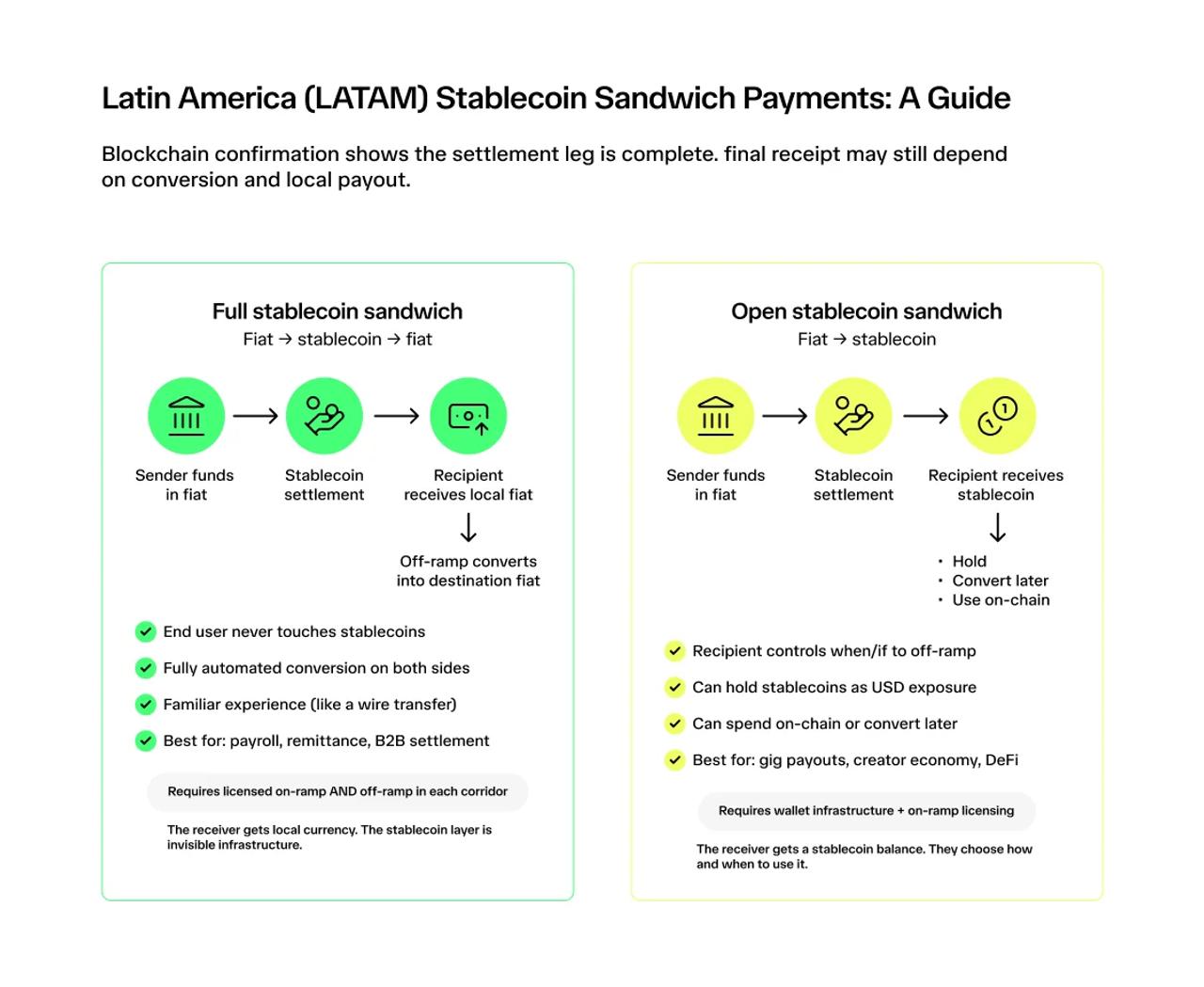 LATAM Payments