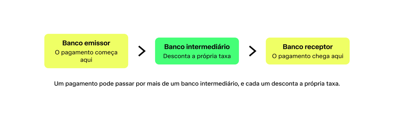 Payment flow example