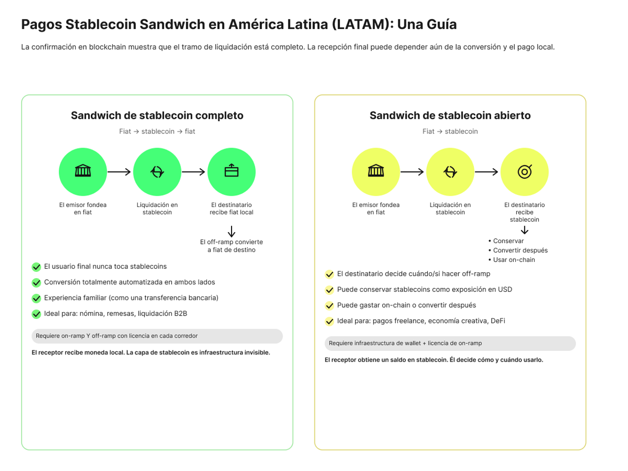 Latam Pagos 