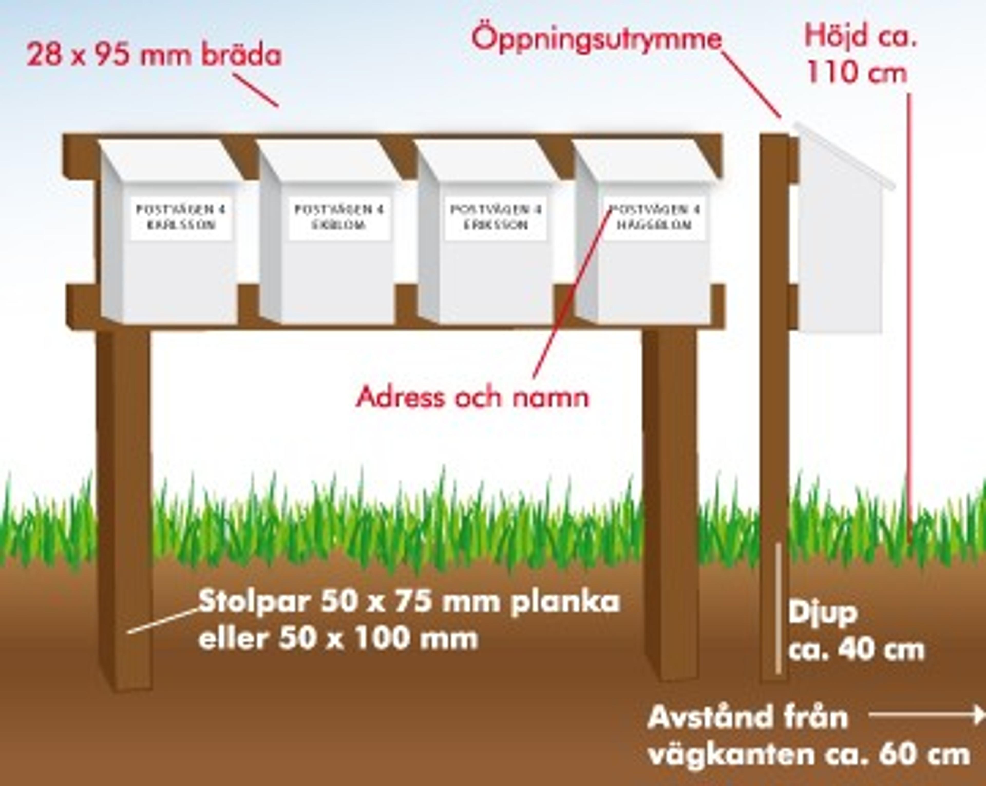 postlådor placerade i grupp