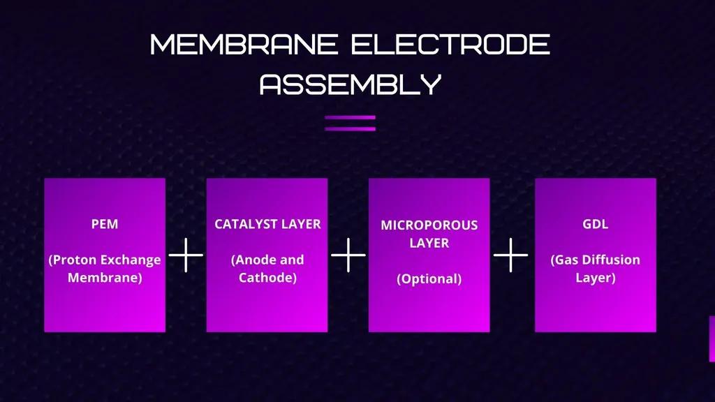 What is MEA in PEM fuel cell? What is MEA in PEM fuel cell?