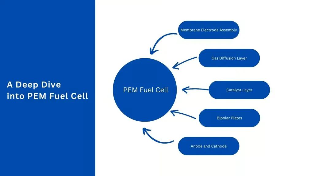 What is PEM Fuel Cell? PEM Fuel Cell