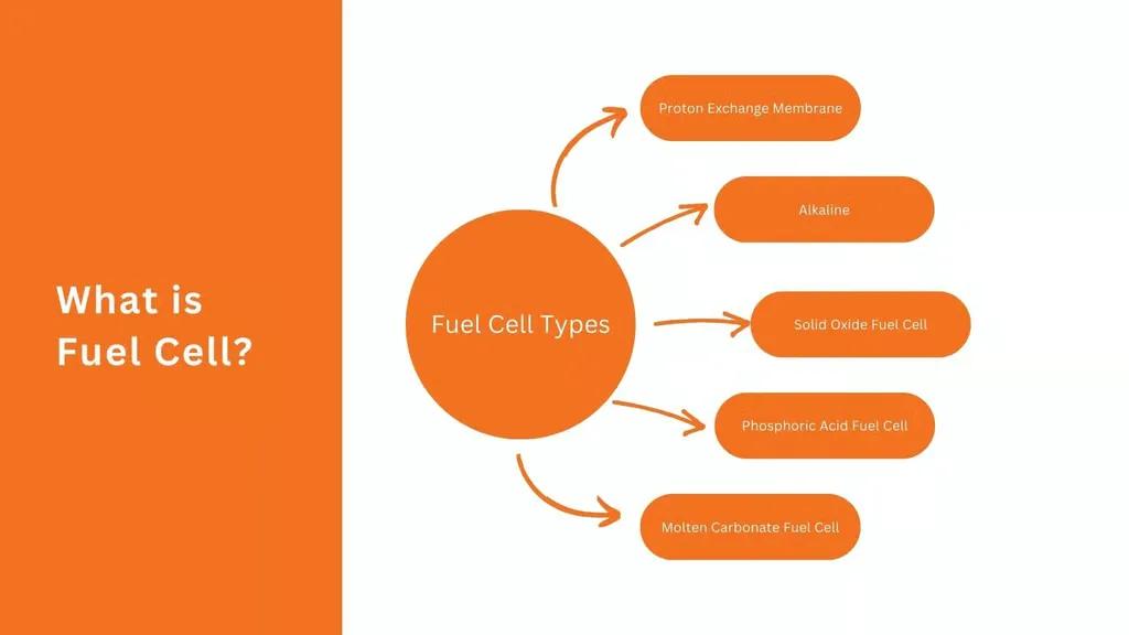 What is a Fuel Cell? What is a Fuel Cell