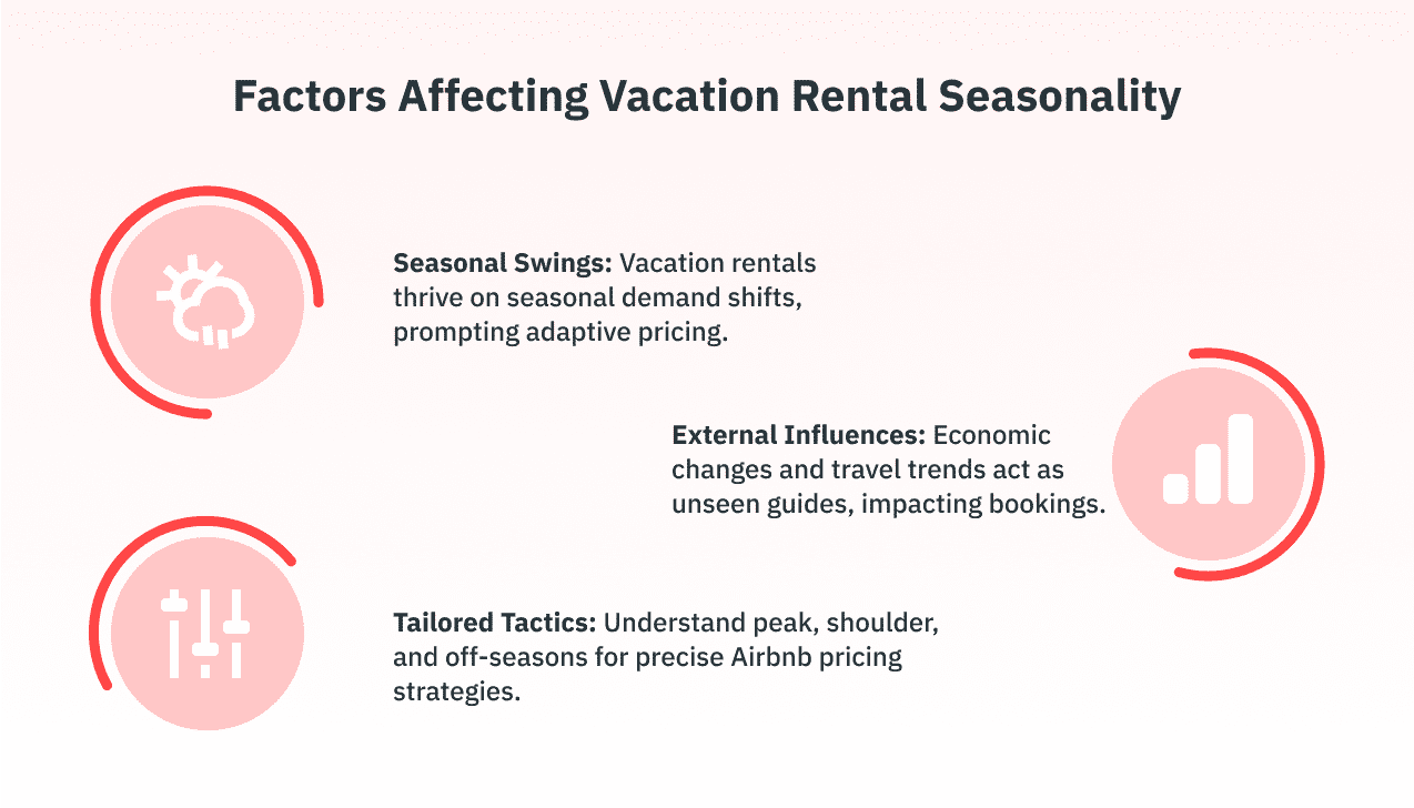 Factors affecting vacation rental seasonality