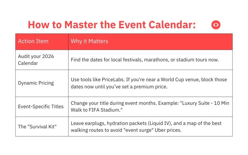 Como dominar o calendário de eventos do Airbnb