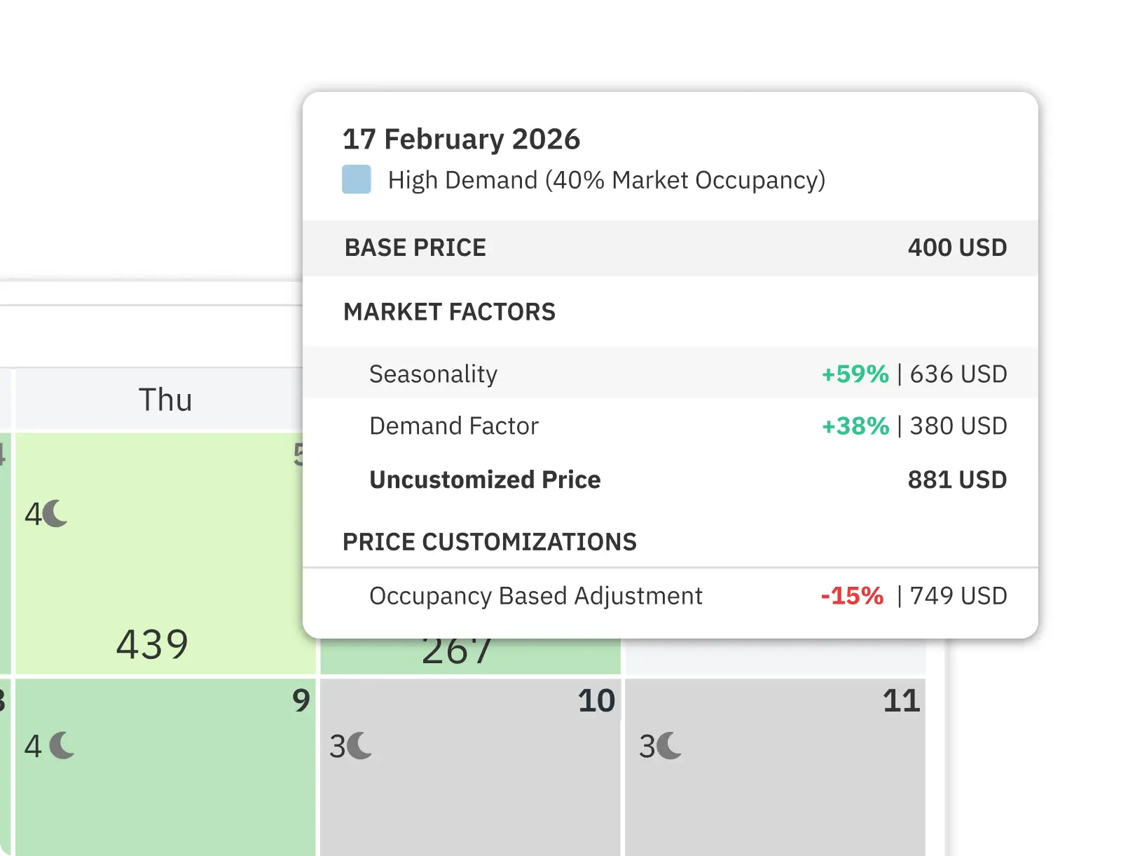 PriceLabs Dynamic Pricing Software