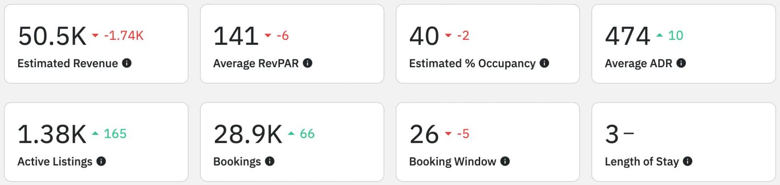 Airbnb statistics by city - stratton, VT - overview
