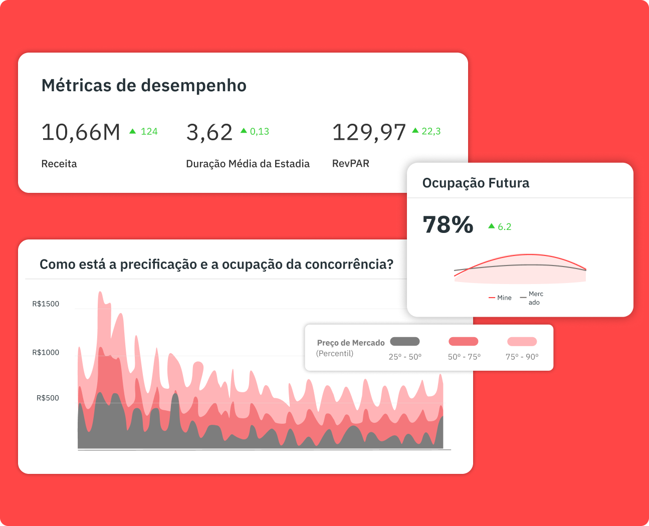 Interface Market Dashboards