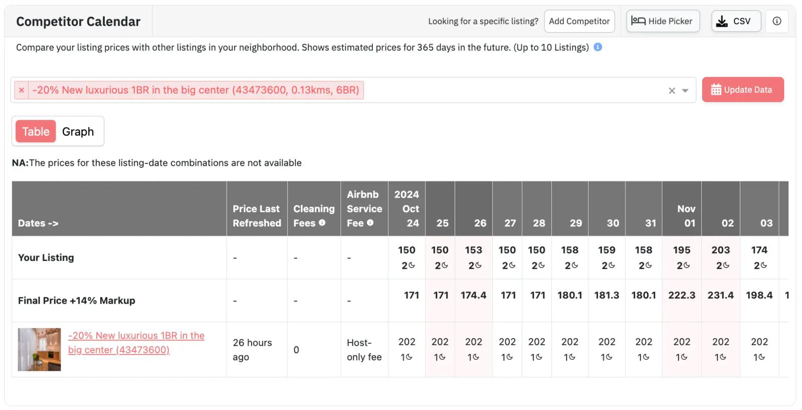 Pricelabs competitor calendar