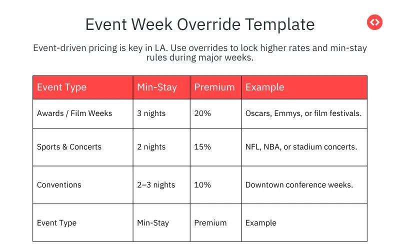 capture event pricing for vacation rental pricing factors los angeles