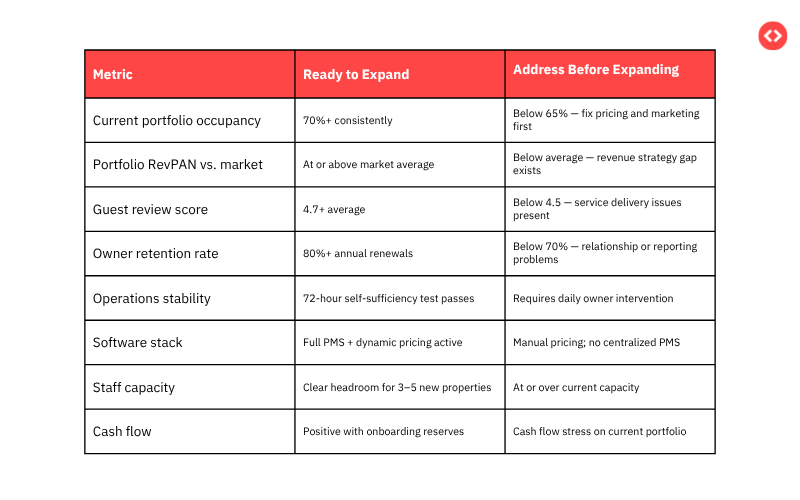 Portfolio Expansion Readiness Scorecard