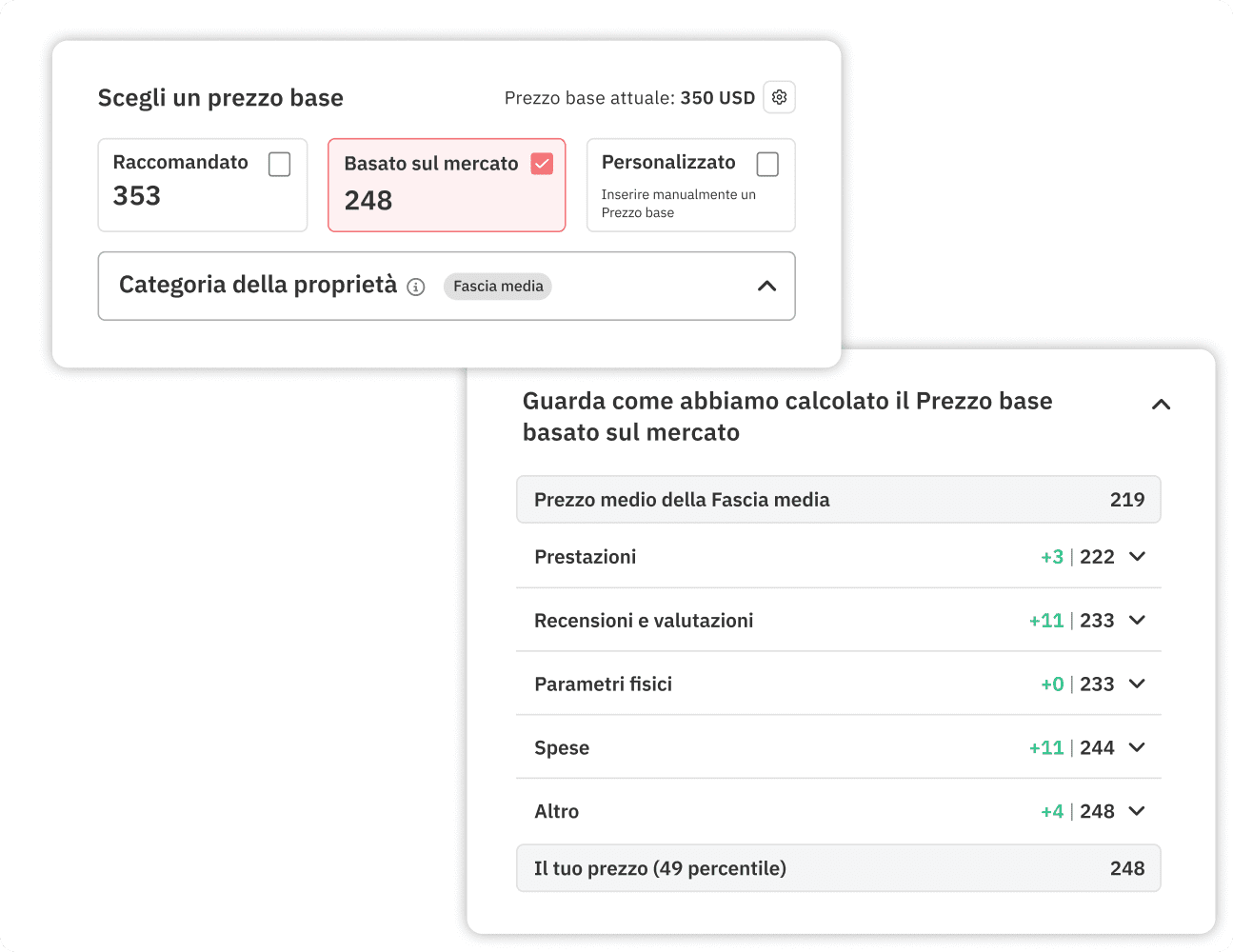 Guida al prezzo base del dashboard