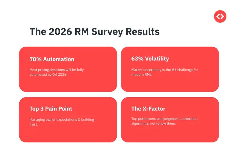 The 2026 RM Survey Results Snapshot