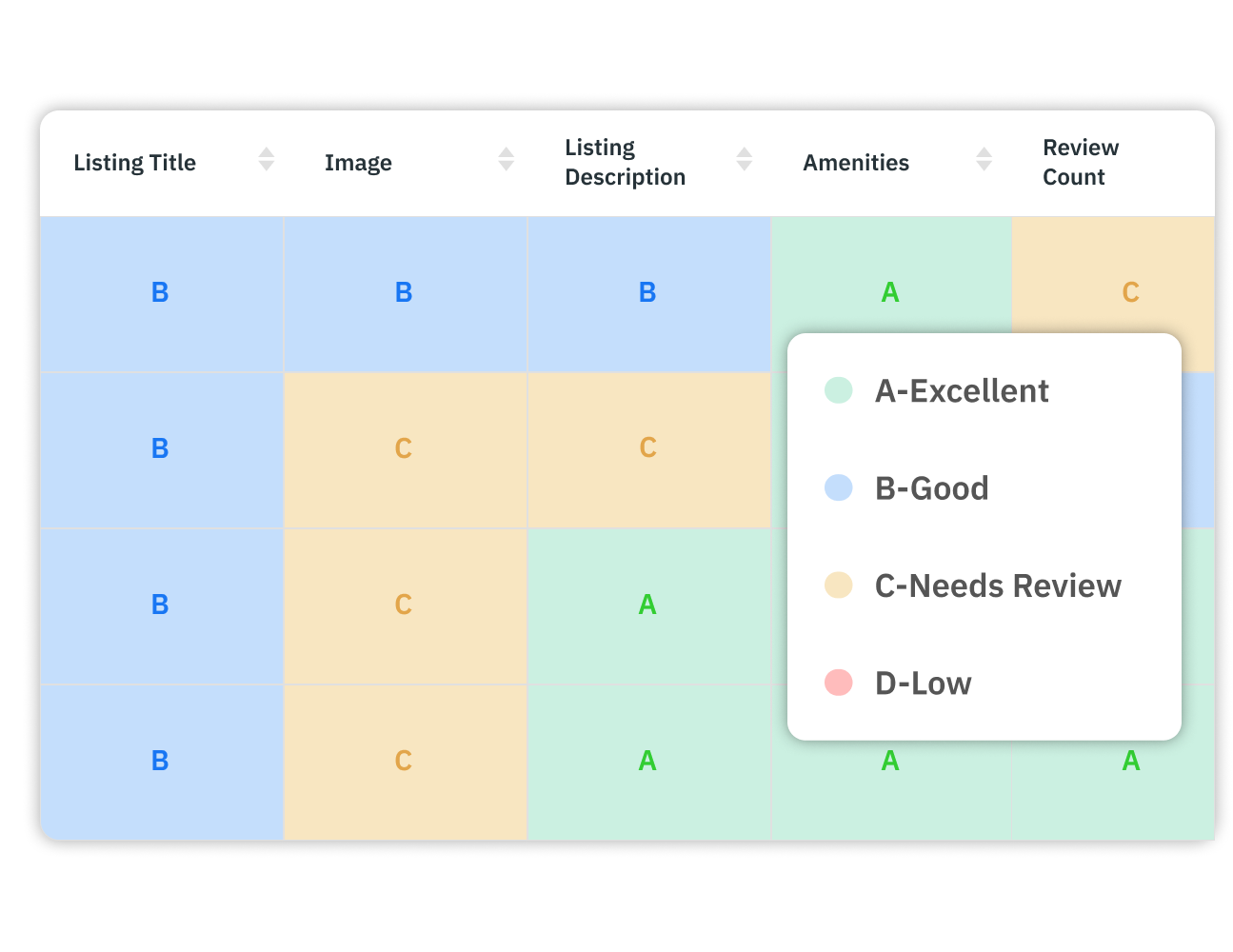 Drive more clicks