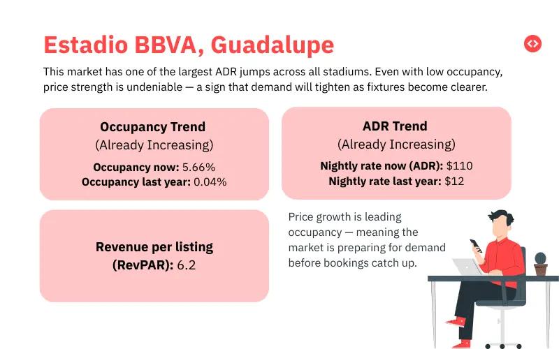 Prezzi Airbnb FIFA 2026: Lincoln Financial Field, Philadelphia