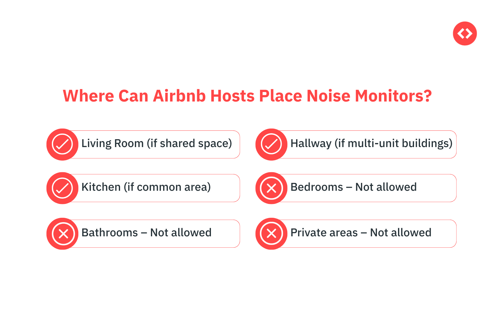 politica cameras airbnb em monitores de ruido