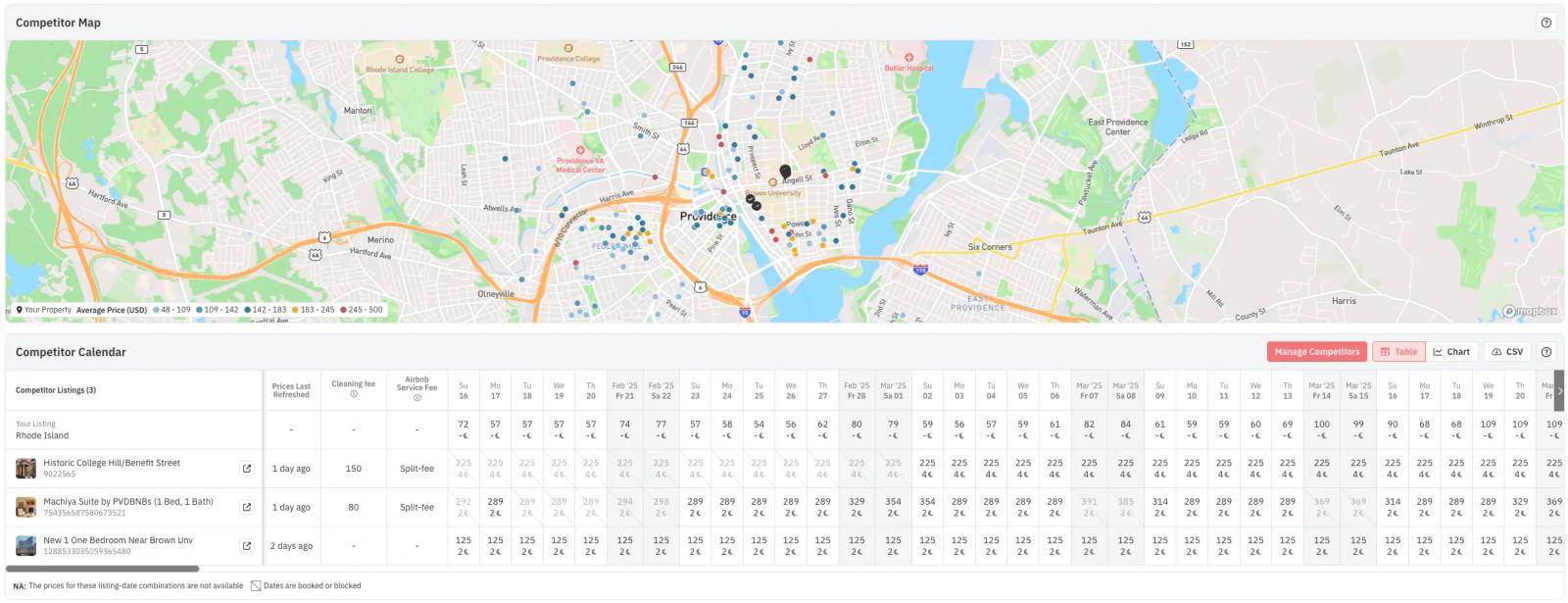 airbnb revenue management