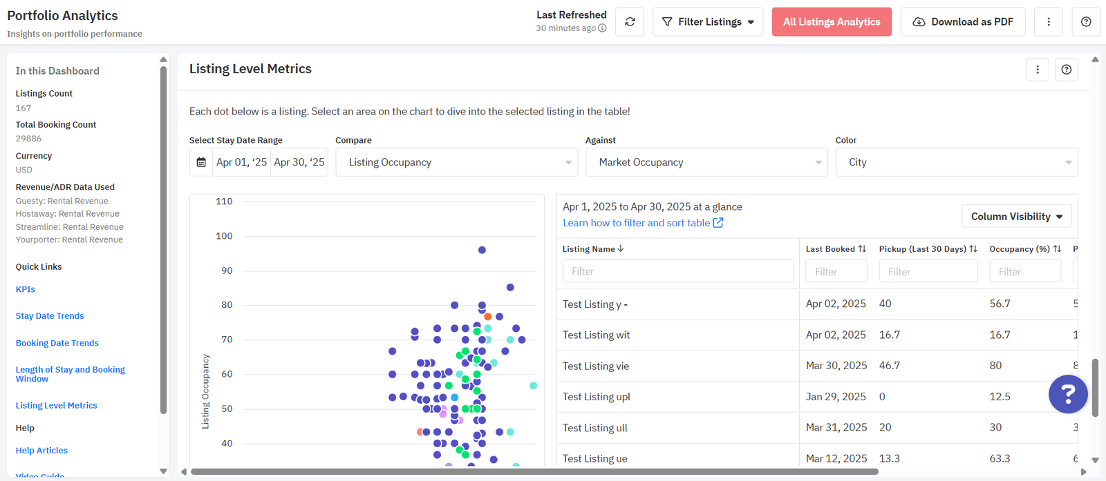 The Listing Insights scatter plot helps quickly assess individual listing performance.