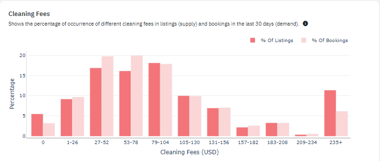 cleaning fee