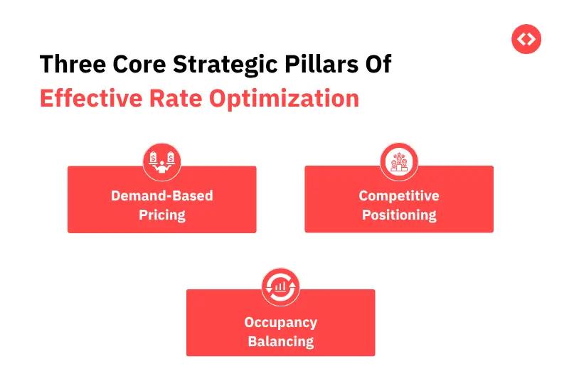 Three Core Strategic Pillars Of Effective Rate Optimization