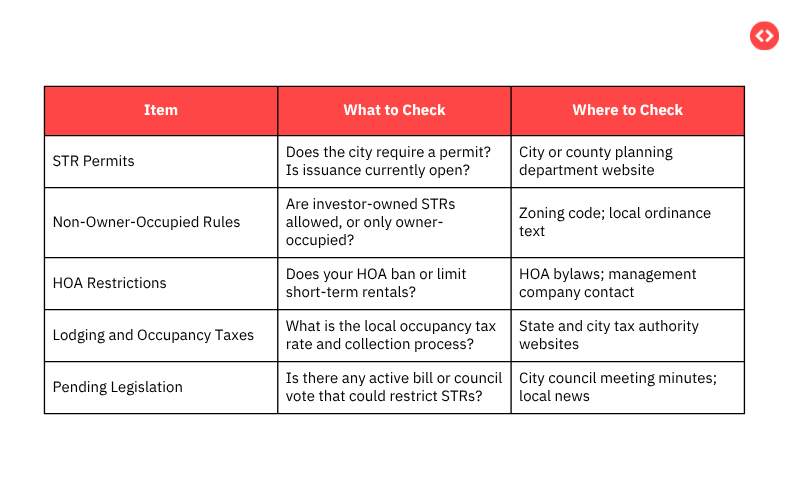 Understand the regulatory frameworks of your market