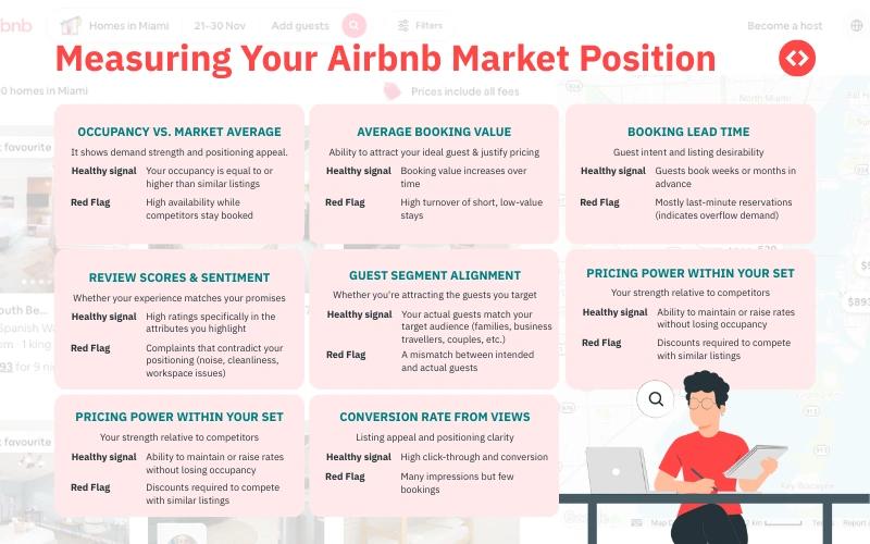 How to measure and refine your Airbnb market position