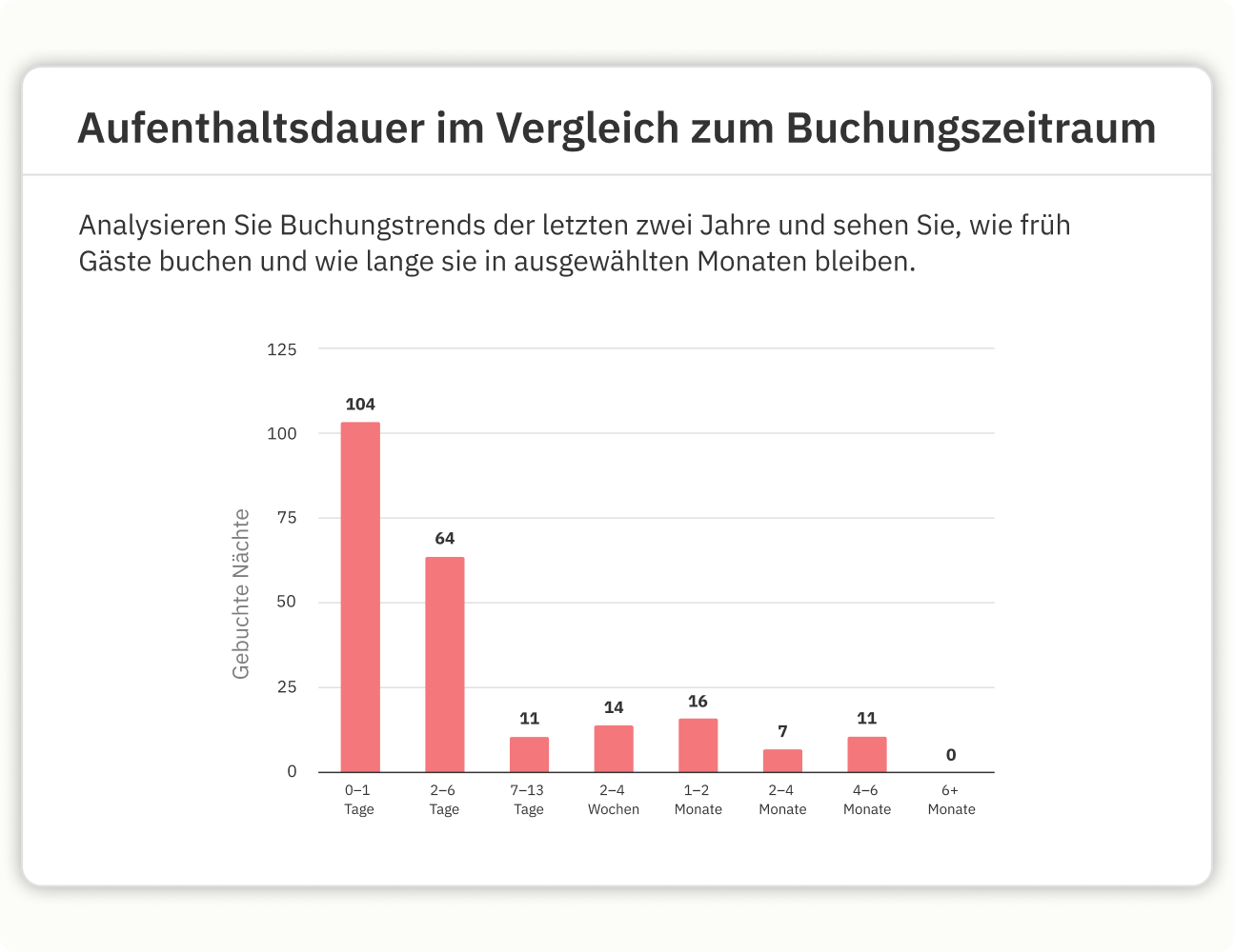 Nachfrage-Wenden erkennen