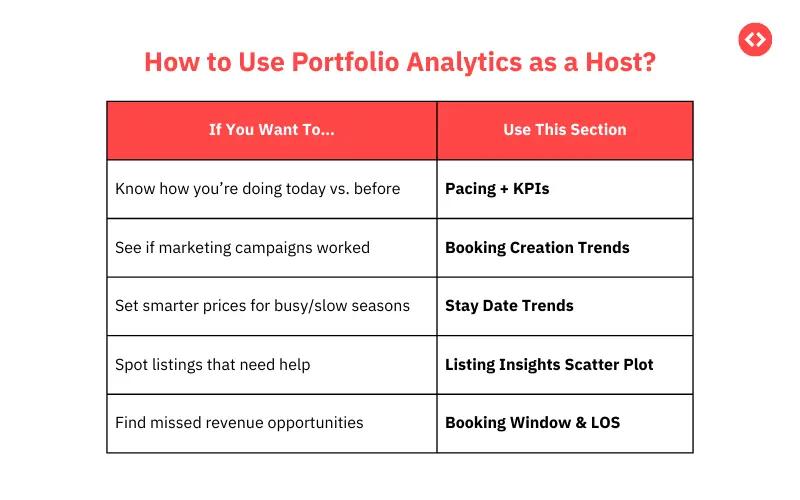 O Portfolio Analytics tornará o processo de relatórios automatizados mais fácil para você.