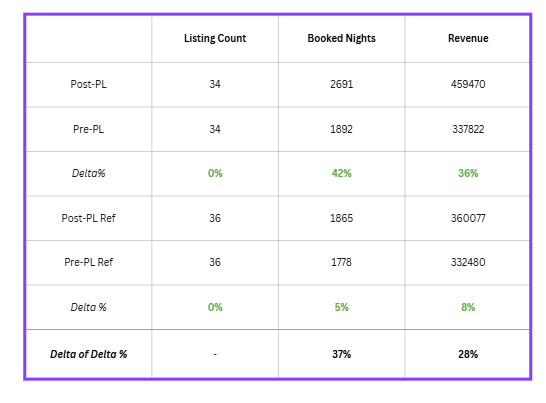 Fonte: Portfolio Analytics, PriceLabs