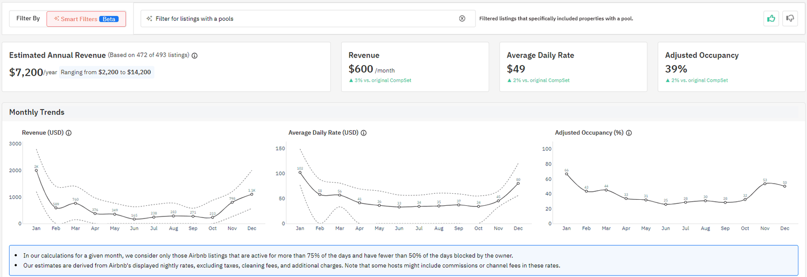 Filtros Inteligentes no Revenue Estimator Pro do PriceLabs