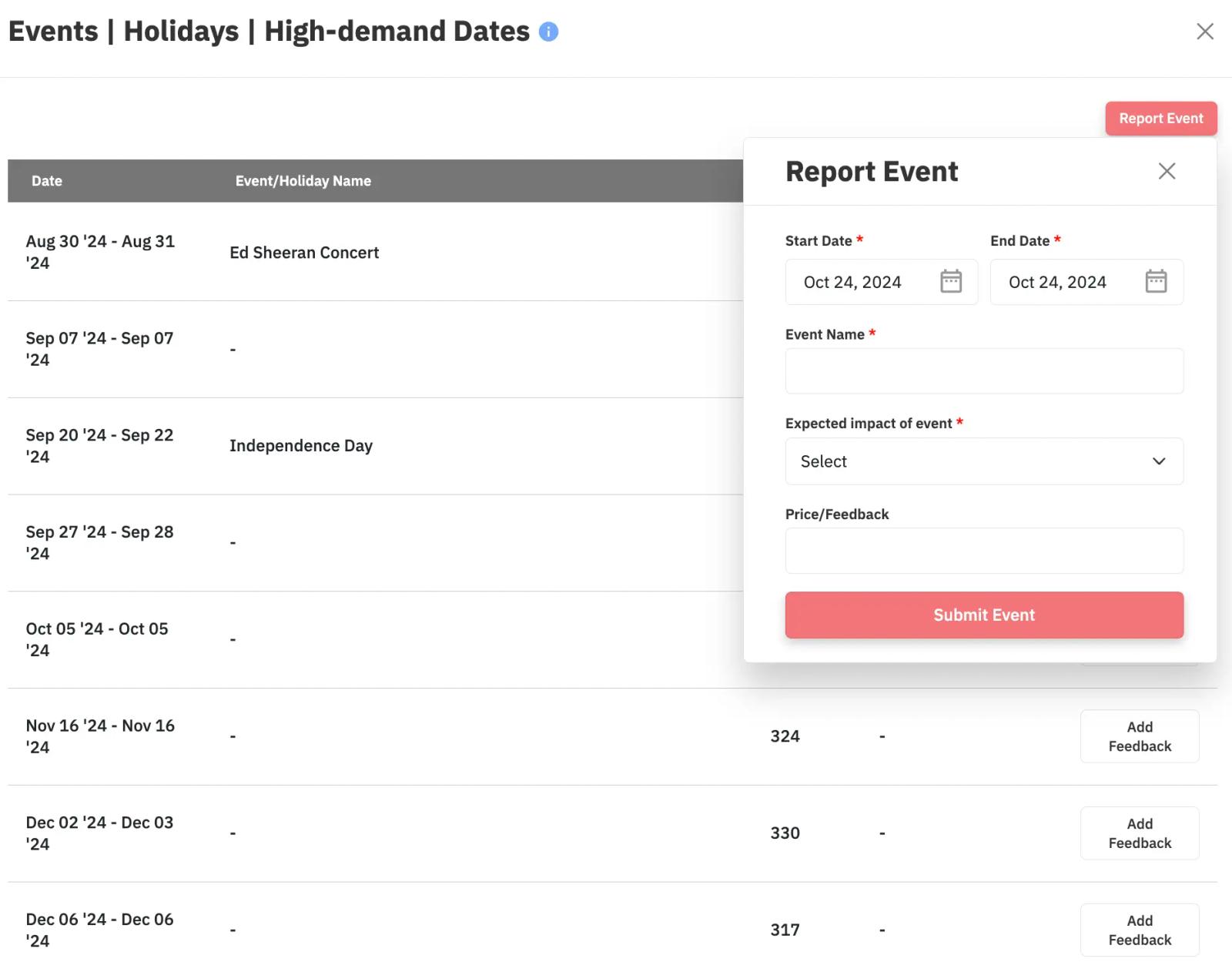 events drive demand