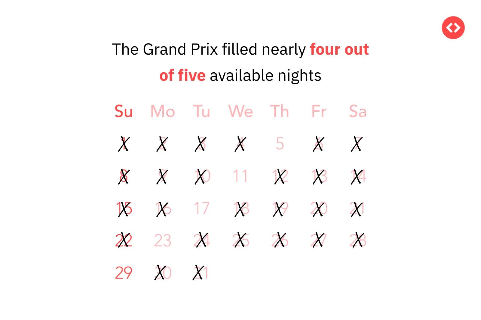 Miami Grand Prix 2025 impact on vacation rentals