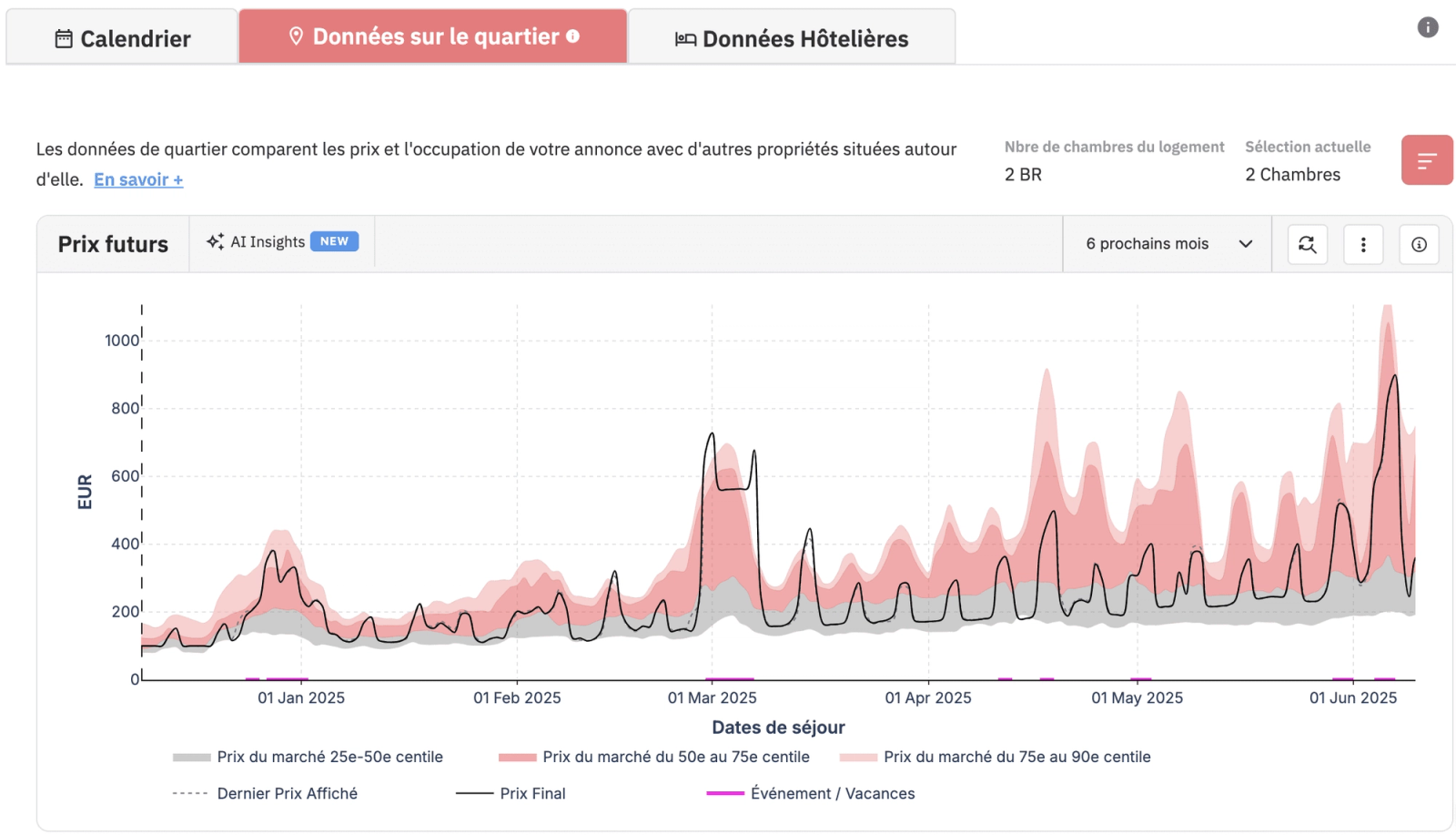 donnees quartier pricelabs