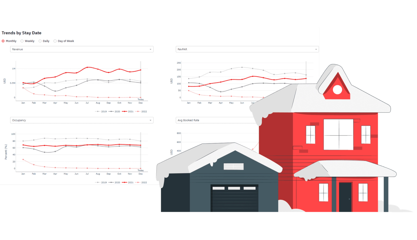 Vacation Rental Seasonality