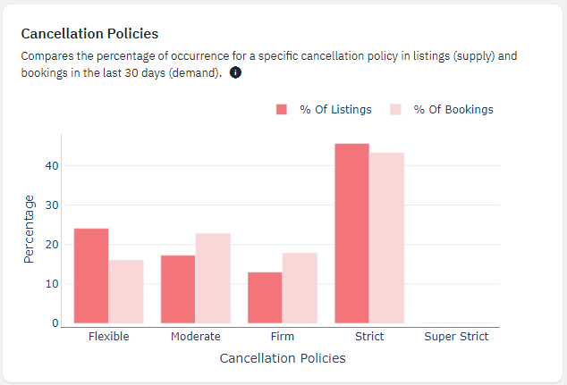 cancellation policy new