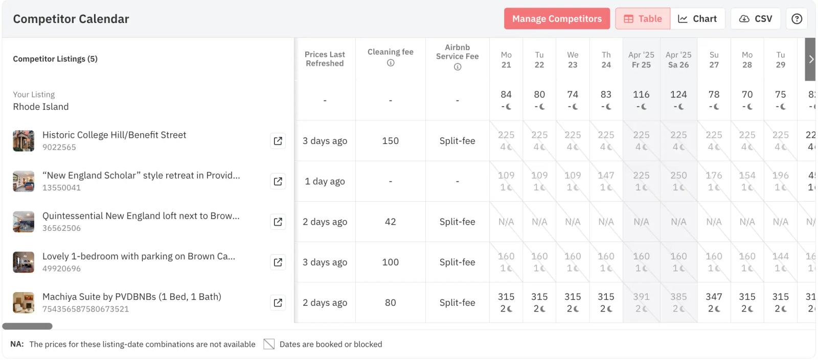 competitor calendar in neighborhood data