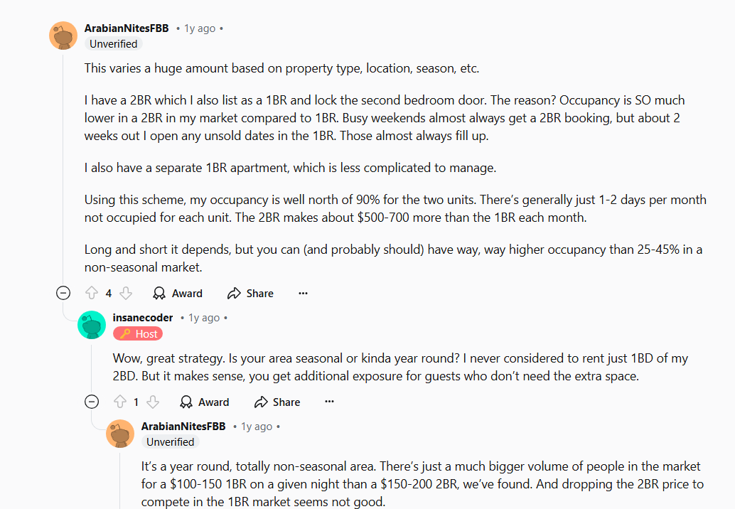 Ein Reddit-Nutzer optimierte seine Marketingstrategie, um die Belegung seiner Einheit zu verbessern
