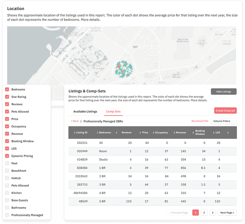 Use Market Dashboard to understand and forecast performance in your market