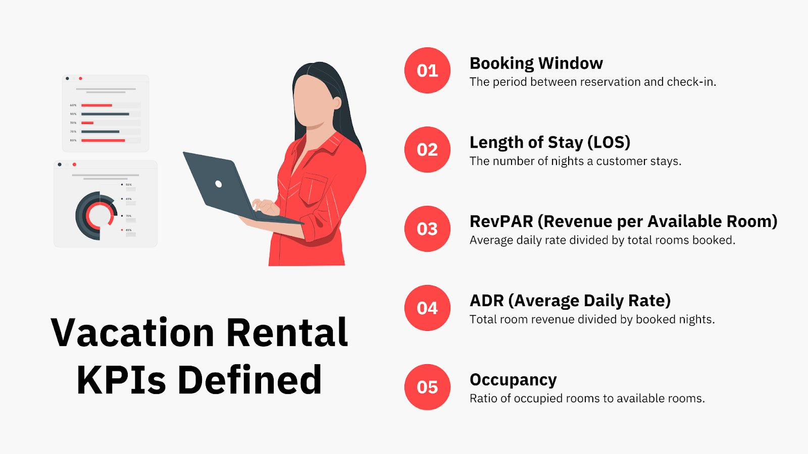 Revenue management strategies