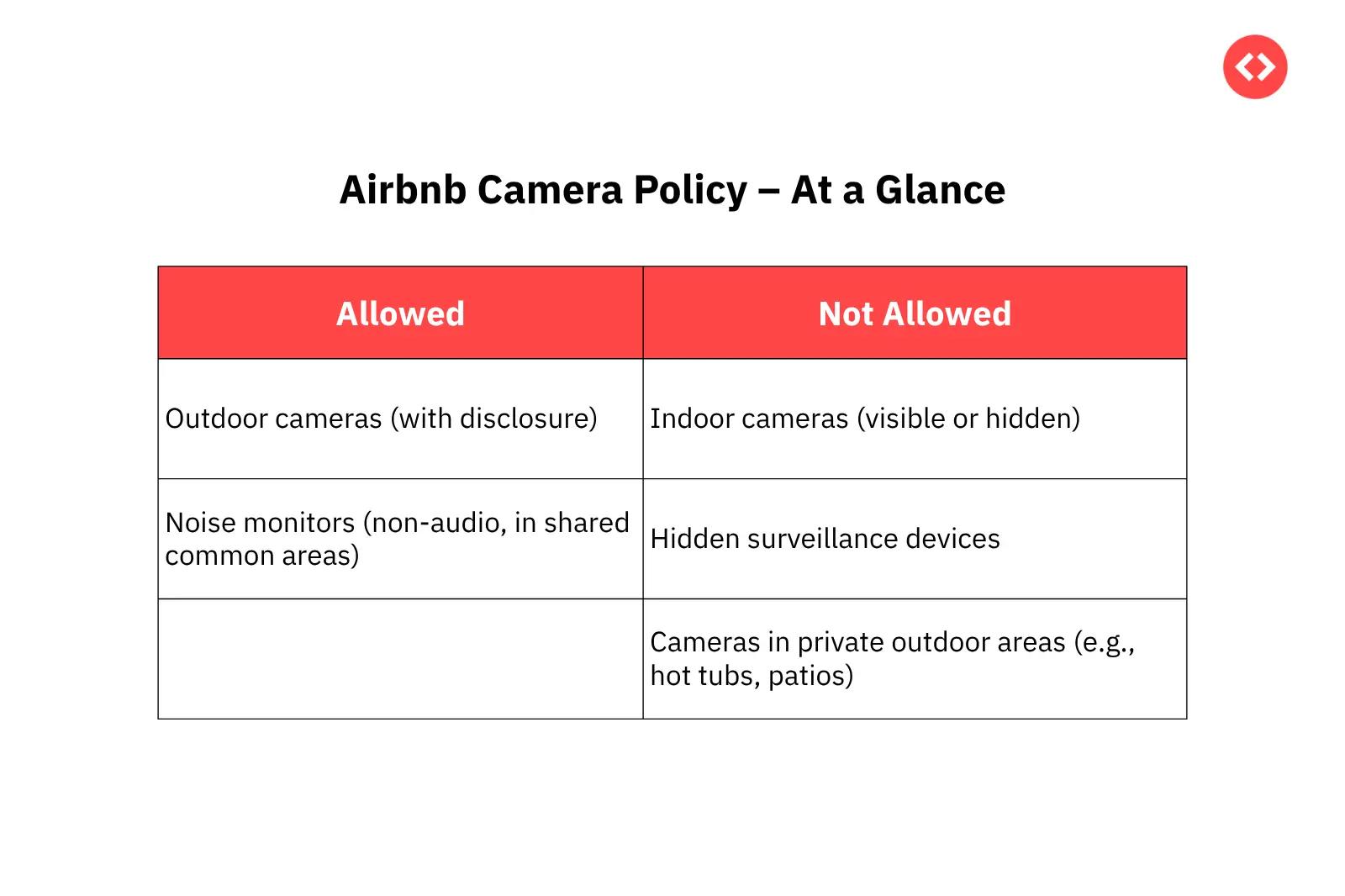 politica cameras airbnb