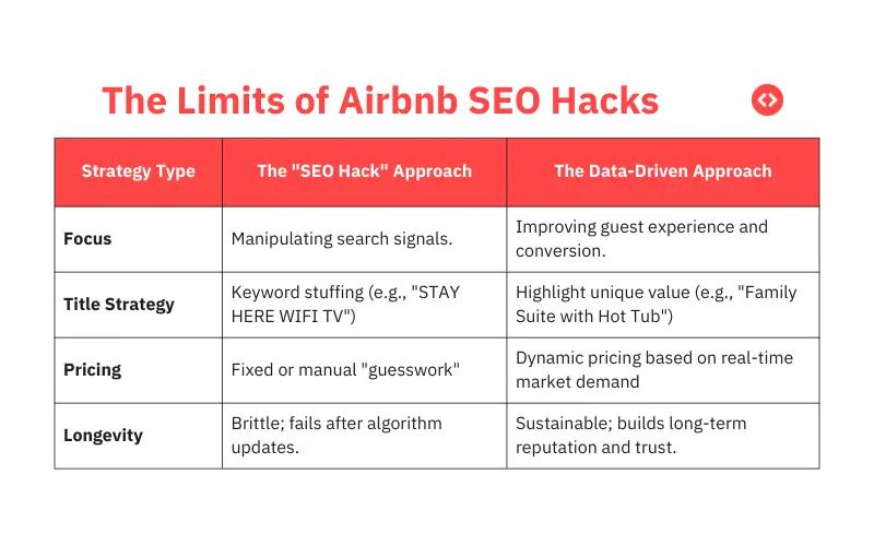 The Limits of Airbnb SEO Hacks