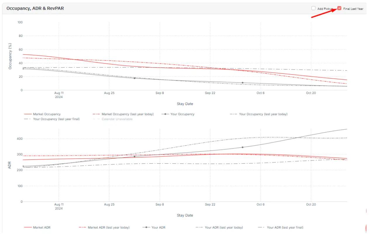 pacing chart
