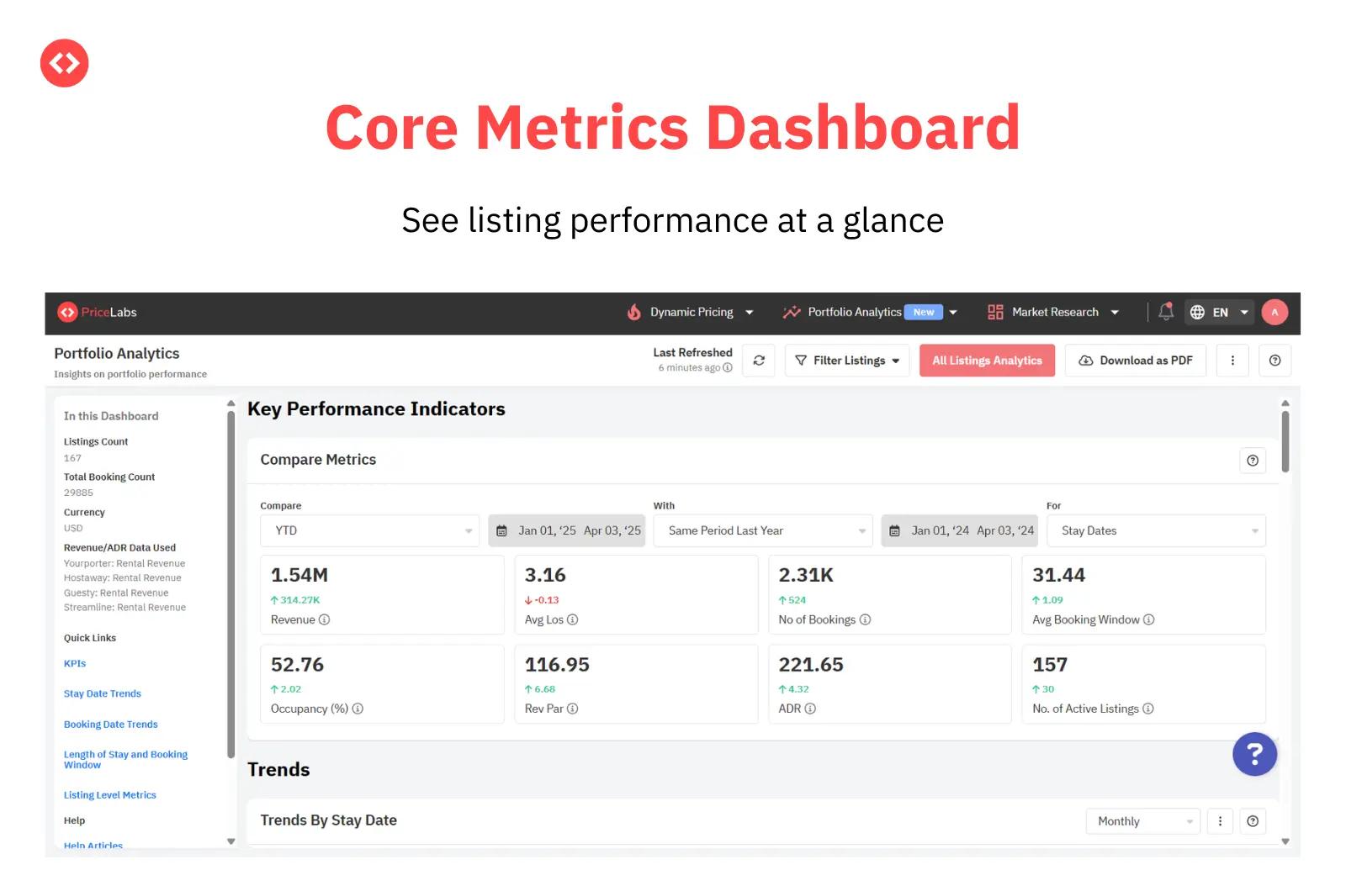 analisador airbnb portfolio analytics