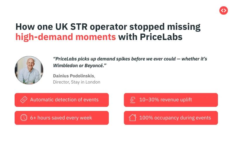 Como um operador britânico aproveitou ao máximo os momentos de alta demanda com o PriceLabs