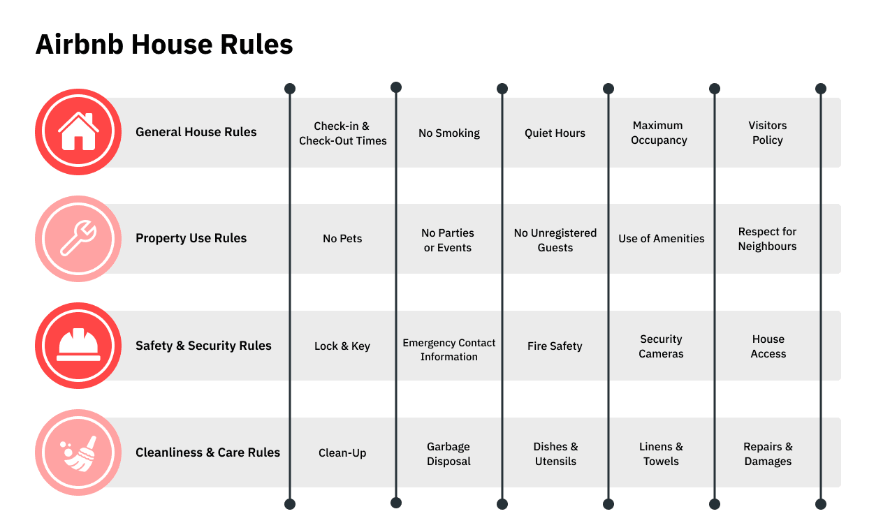 airbnb house rules