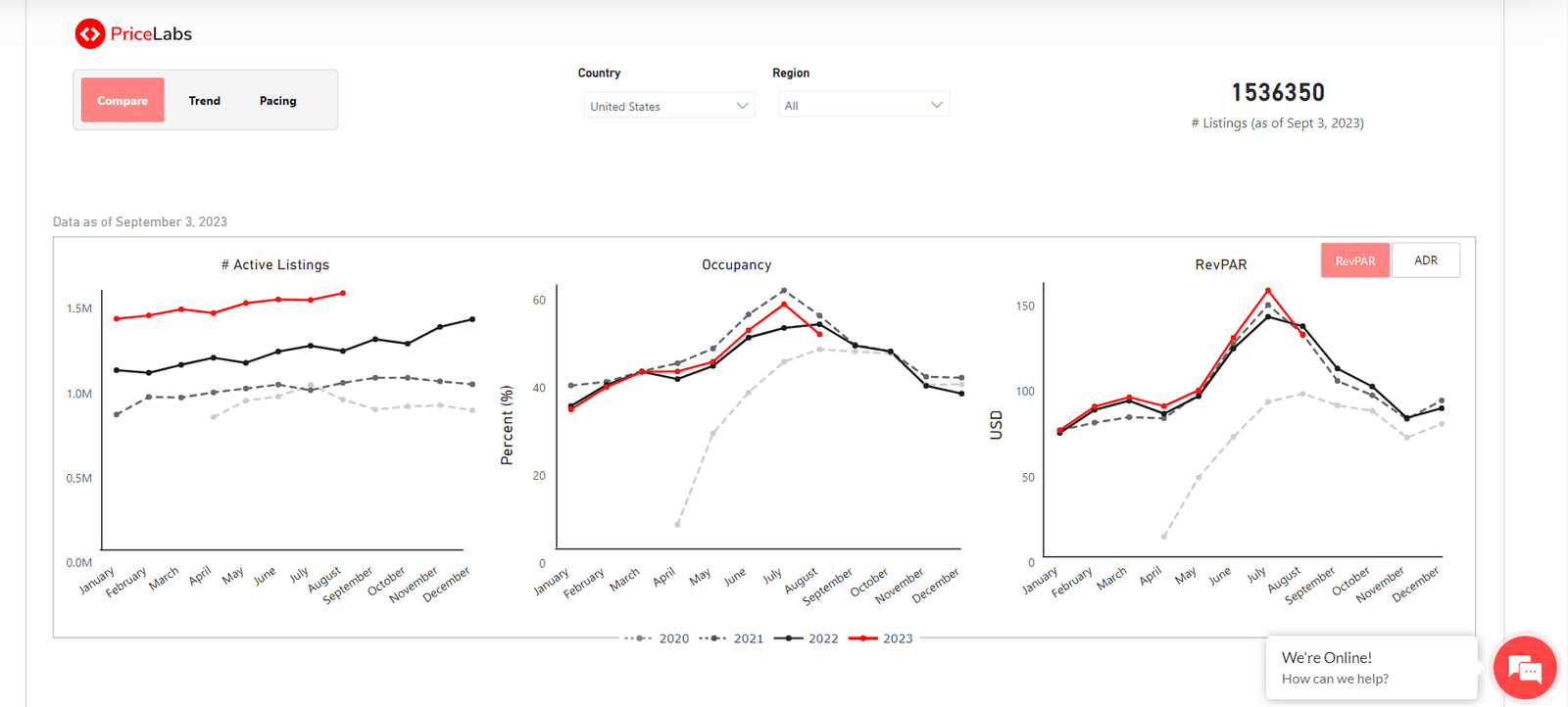 PriceLabs STR index for Revenue Management
