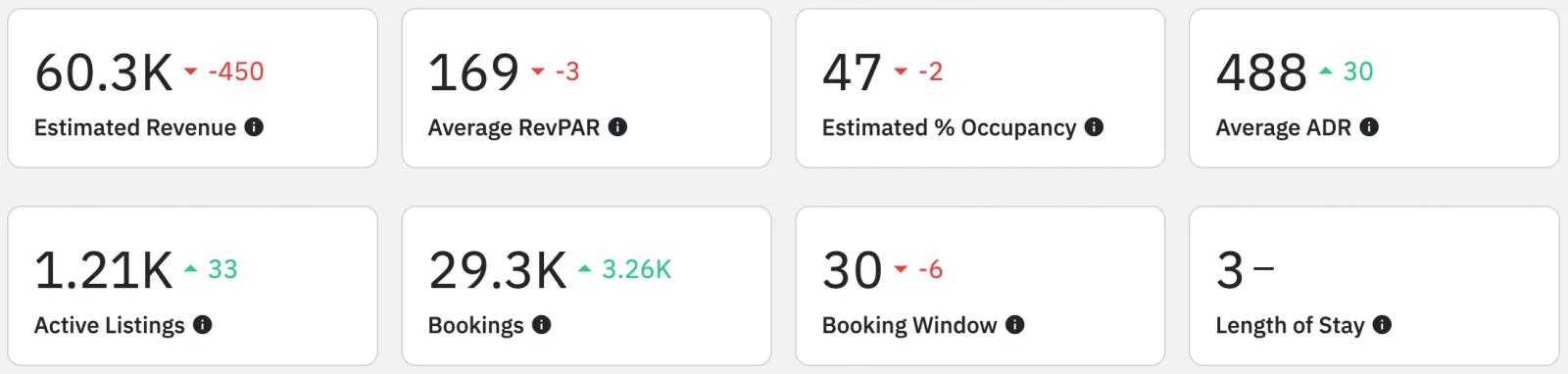Airbnb statistics by city - tahoma,CA  - overview