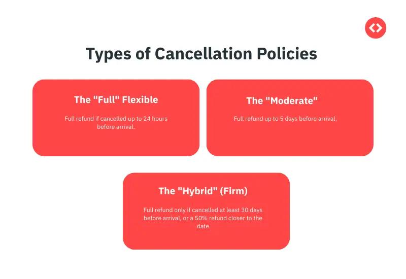 Types of Cancellation Policies