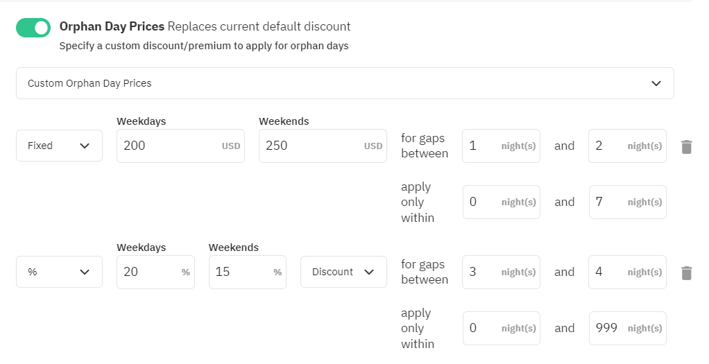 Orphan Day Prices Customizations
